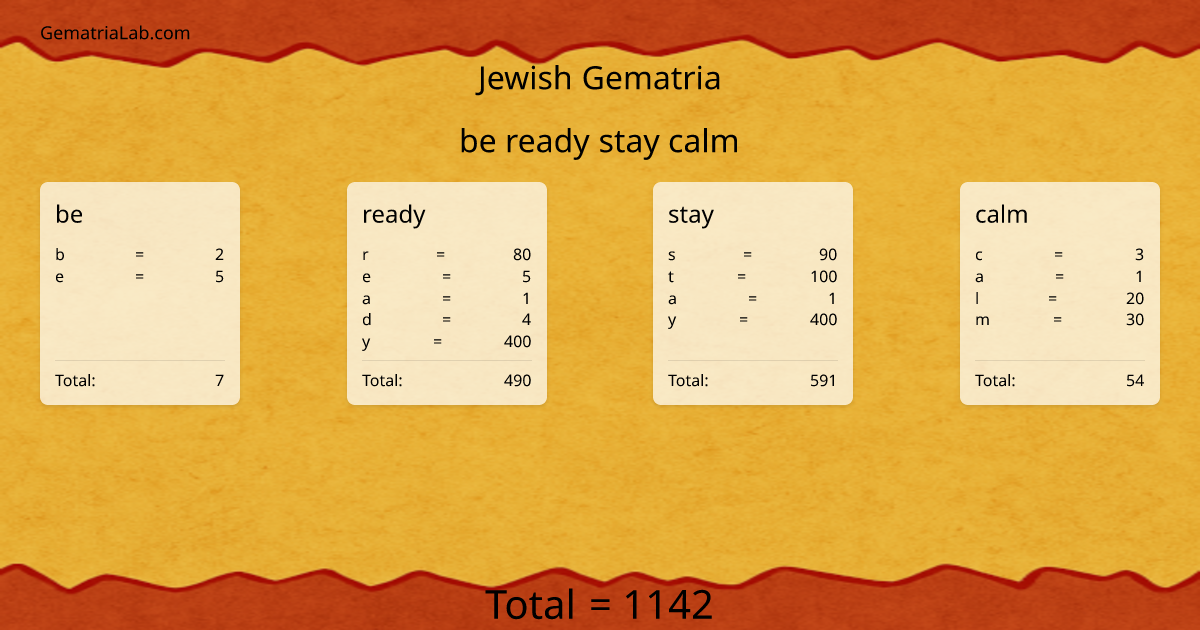 be ready stay calm in jewish Gematria